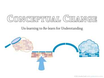 define conceptual change